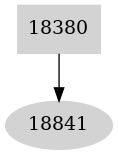 Dependency graph