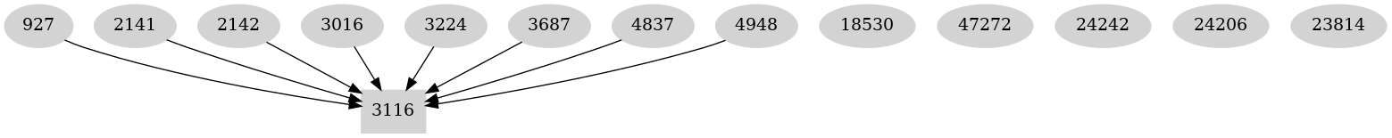 Dependency graph