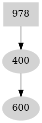 Dependency graph