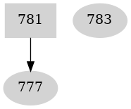 Dependency graph
