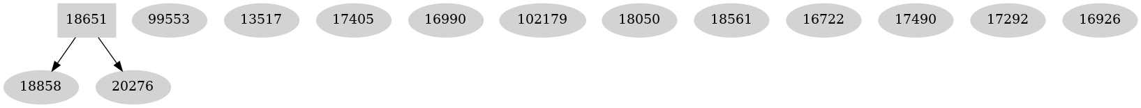 Dependency graph