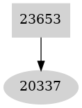Dependency graph
