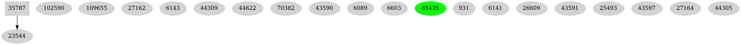 Dependency graph