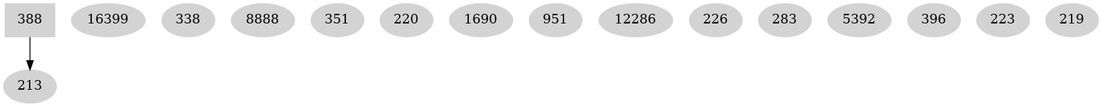 Dependency graph
