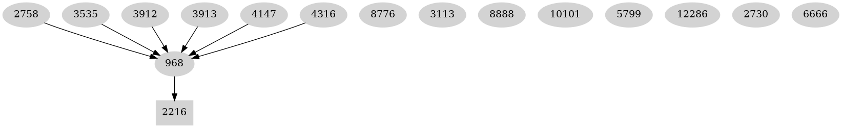Dependency graph