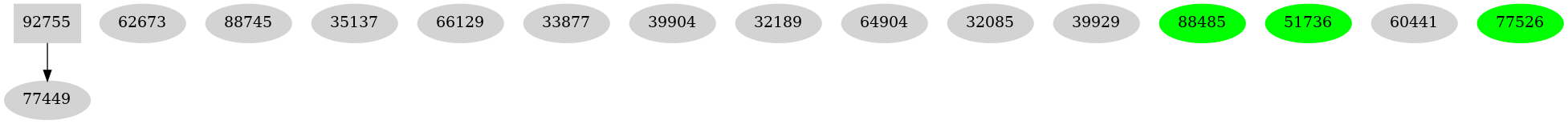 Dependency graph