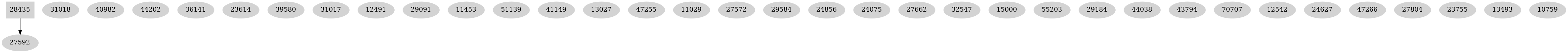 Dependency graph