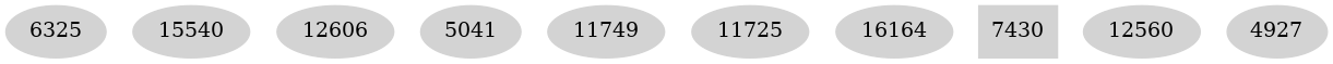 Dependency graph
