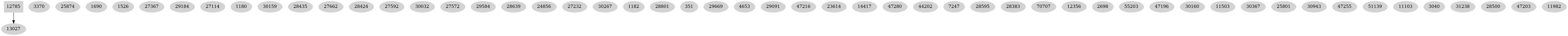 Dependency graph