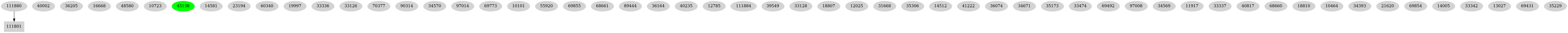 Dependency graph