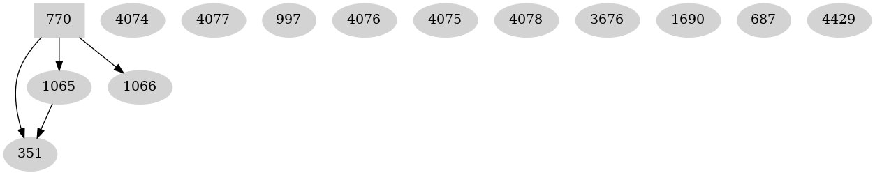 Dependency graph