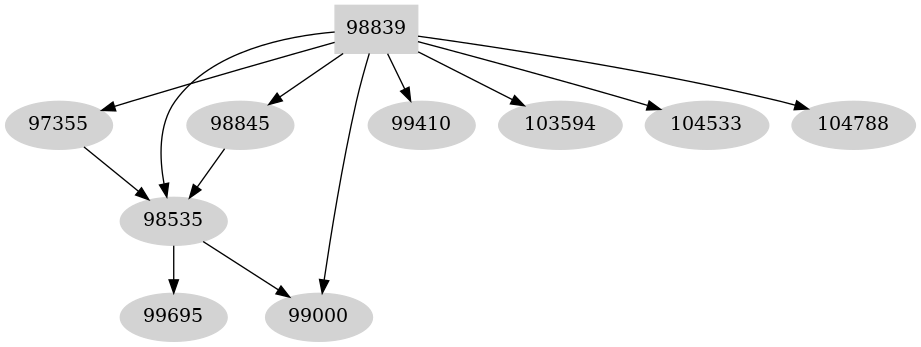 Dependency graph