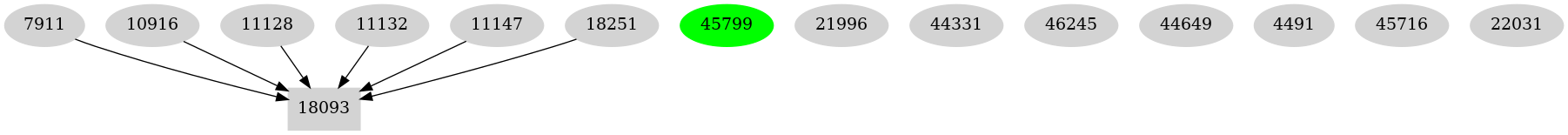 Dependency graph
