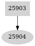 Dependency graph
