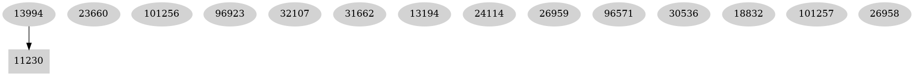 Dependency graph