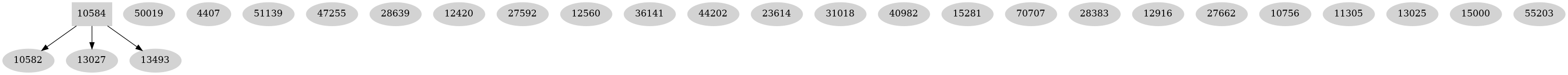 Dependency graph