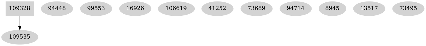 Dependency graph