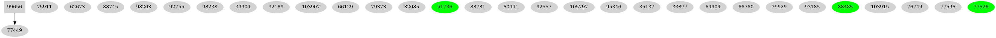 Dependency graph