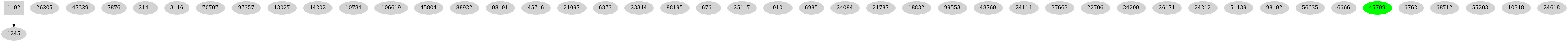 Dependency graph