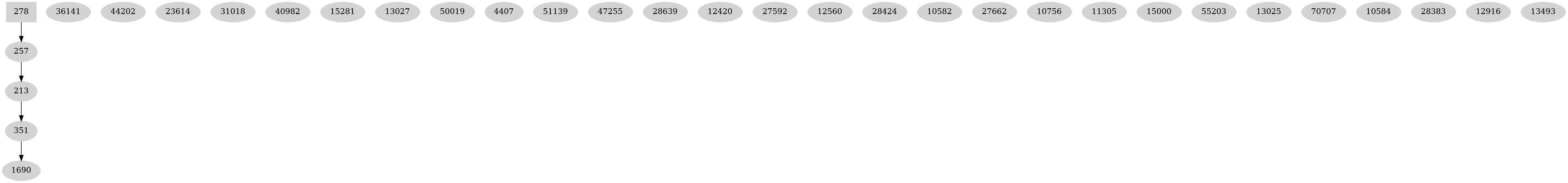 Dependency graph