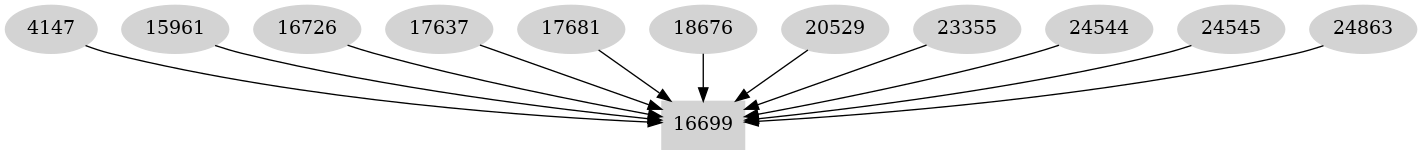 Dependency graph