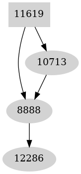 Dependency graph