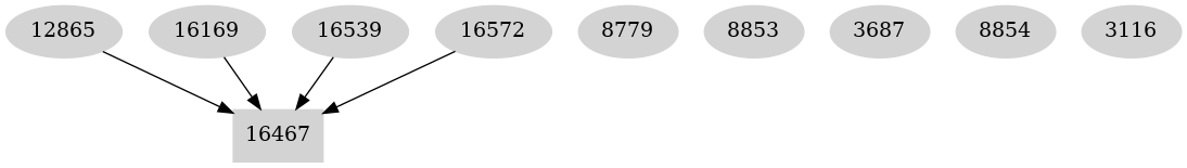 Dependency graph