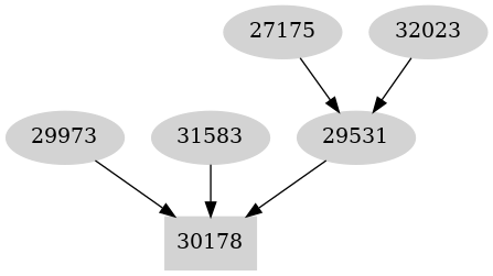 Dependency graph