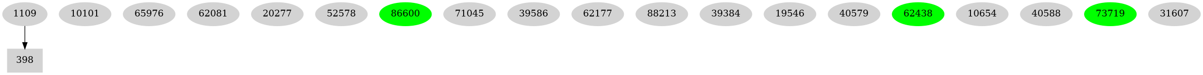 Dependency graph