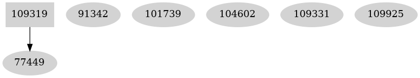 Dependency graph
