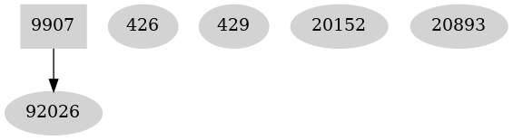 Dependency graph