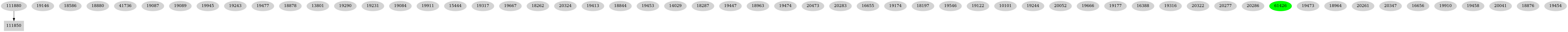 Dependency graph