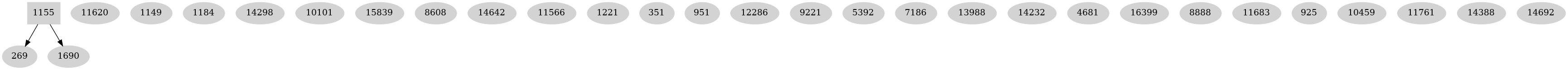 Dependency graph