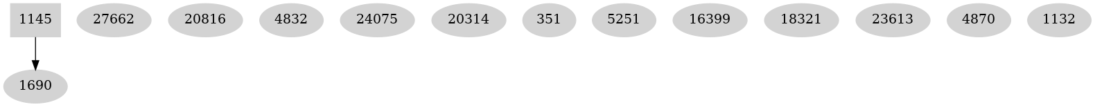 Dependency graph