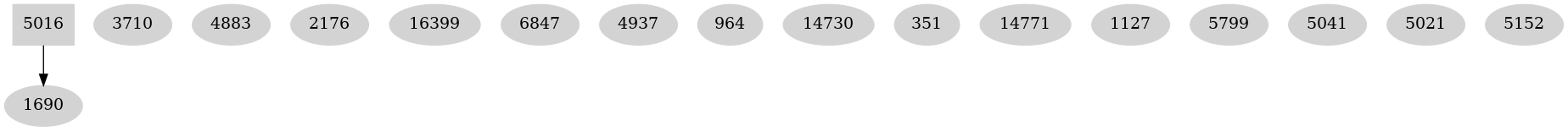 Dependency graph