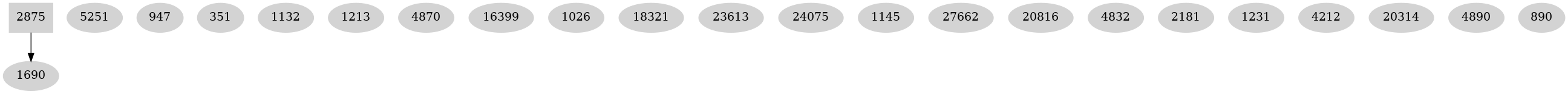 Dependency graph