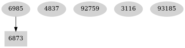 Dependency graph
