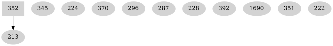 Dependency graph