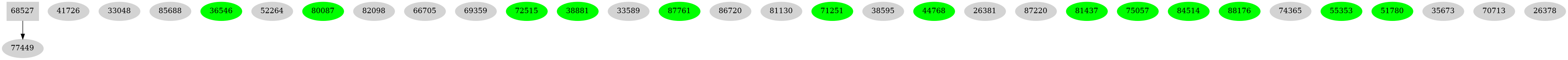 Dependency graph