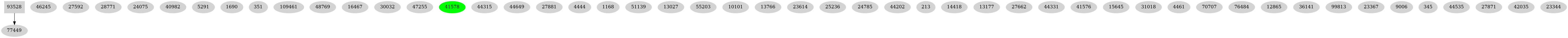 Dependency graph