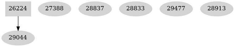 Dependency graph