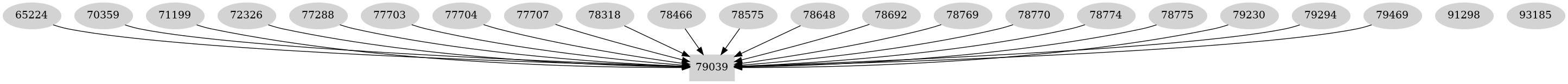 Dependency graph