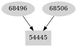 Dependency graph