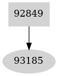 Dependency graph