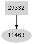 Dependency graph