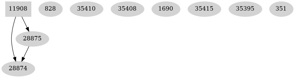 Dependency graph