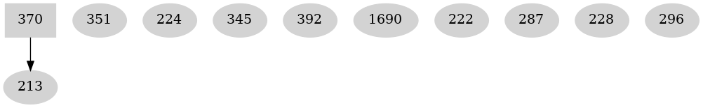 Dependency graph