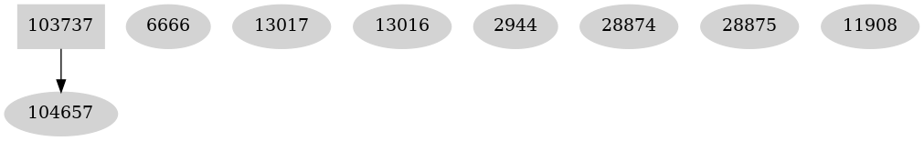 Dependency graph