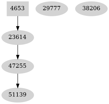 Dependency graph