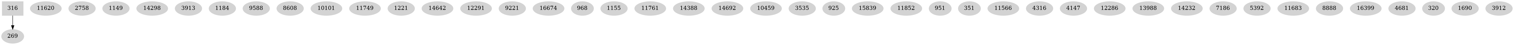 Dependency graph